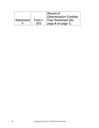 Record of
                                      Determination/ Credible
     Attachment   Form I-             Fear Worksheet (No
          F        870                page # on page 1)




26                Language Line Services Confidential Information
 