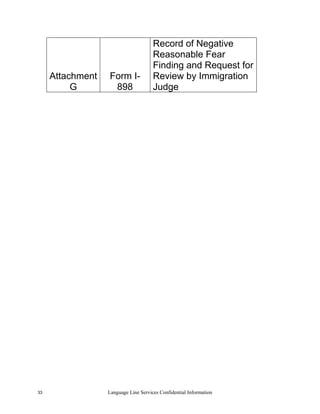 Record of Negative
                                      Reasonable Fear
                                      Finding and Request for
     Attachment   Form I-             Review by Immigration
          G        898                Judge




33                Language Line Services Confidential Information
 
