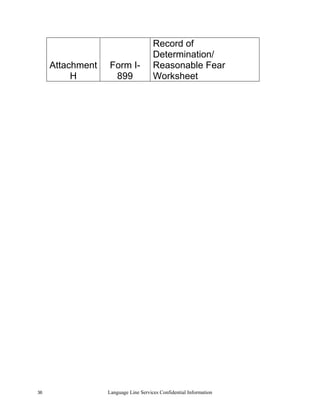 Record of
                                      Determination/
     Attachment   Form I-             Reasonable Fear
          H        899                Worksheet




36                Language Line Services Confidential Information
 