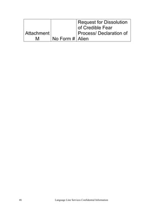 Request for Dissolution
                          of Credible Fear
     Attachment           Process/ Declaration of
          M     No Form # Alien




49               Language Line Services Confidential Information
 