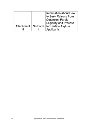Information about How
                          to Seek Release from
                          Detention: Parole
                          Eligibility and Process
     Attachment   No Form for Certain Asylum
          N          #    Applicants




51                Language Line Services Confidential Information
 