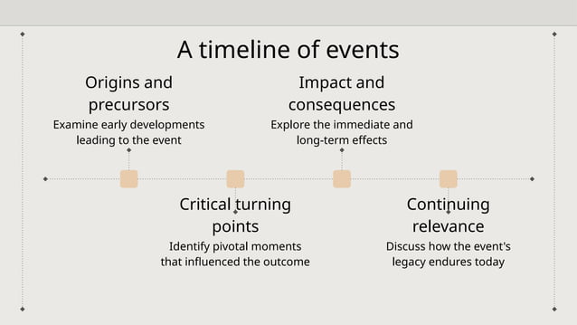 US Colonial History for High School_ The 13 Colonies by Slidesgo.pptx