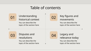 US Colonial History for High School_ The 13 Colonies by Slidesgo.pptx