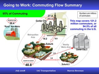 Going to Work: Commuting Flow Summary July 2008  IAC Transportation  Marcus Bowman 95% of Commuting “ Rural” Non-Metro Sub...