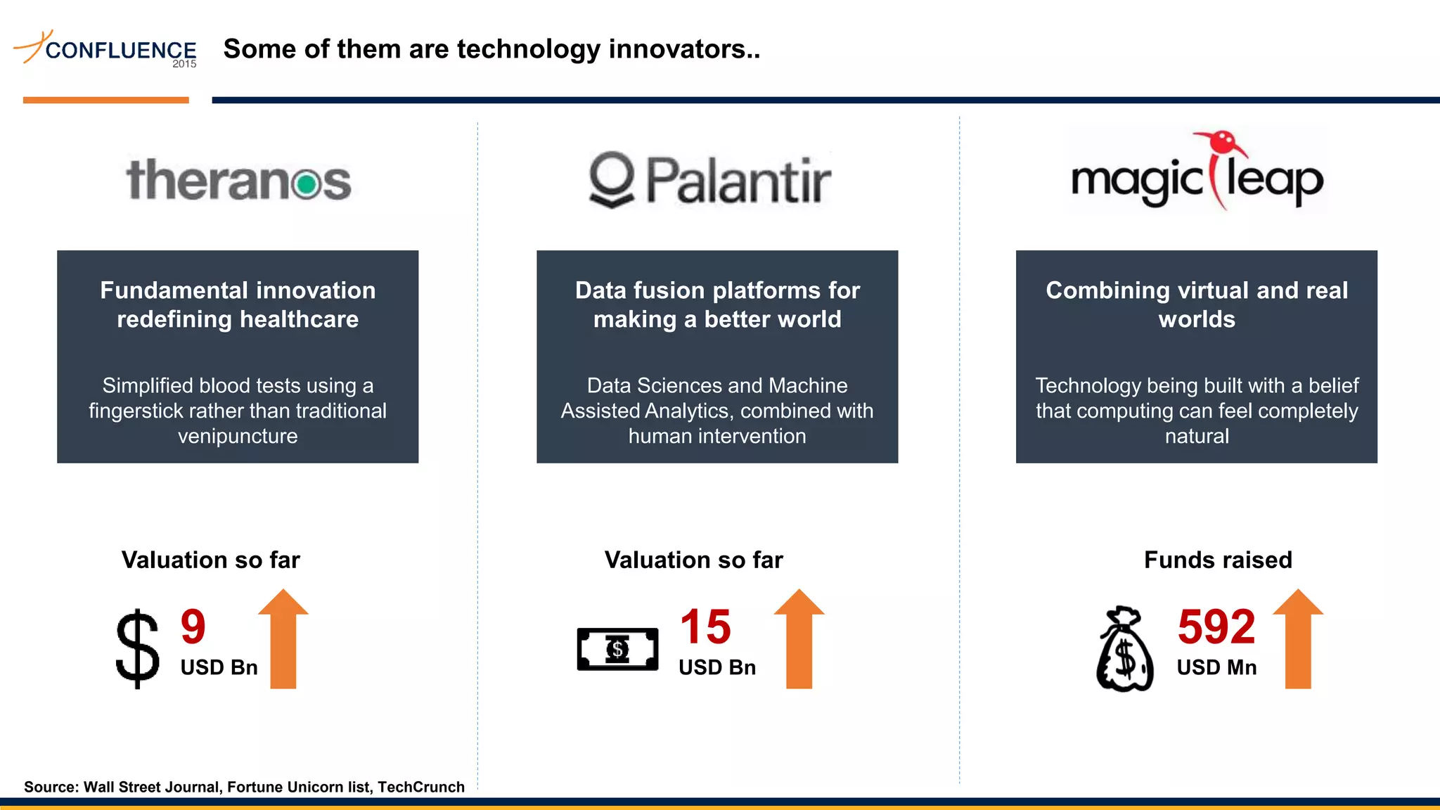 Some of them are technology innovators..
592
USD Mn
Funds raised
Fundamental innovation
redefining healthcare
9
USD Bn
Valuation so far
Source: Wall Street Journal, Fortune Unicorn list, TechCrunch
Simplified blood tests using a
fingerstick rather than traditional
venipuncture
Combining virtual and real
worlds
Technology being built with a belief
that computing can feel completely
natural
15
USD Bn
Valuation so far
Data fusion platforms for
making a better world
Data Sciences and Machine
Assisted Analytics, combined with
human intervention
 