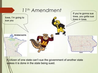 US Constitution | PPT
