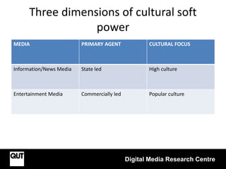 Three dimensions of cultural soft
power
Digital Media Research Centre
MEDIA PRIMARY AGENT CULTURAL FOCUS
Information/News Media State led High culture
Entertainment Media Commercially led Popular culture
 