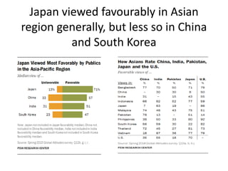 Japan viewed favourably in Asian
region generally, but less so in China
and South Korea
 