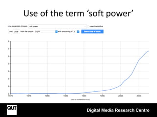 Use of the term ‘soft power’
Digital Media Research Centre
 