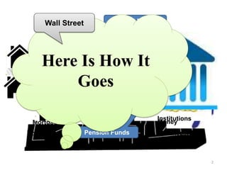 Home Owners Investors
Mortgage Money
Houses
Institutions
Pension Funds
Insurance
Companies
Sovereign Funds
Mutual Funds
Here Is How It
Goes
2
Wall Street
 