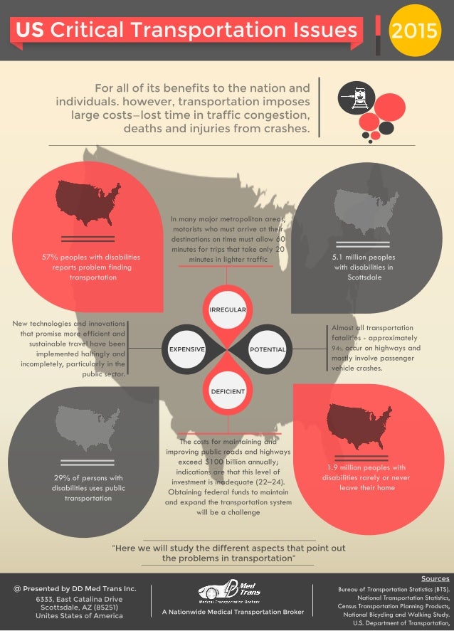 US critical transportation issues in 2015 Infographic