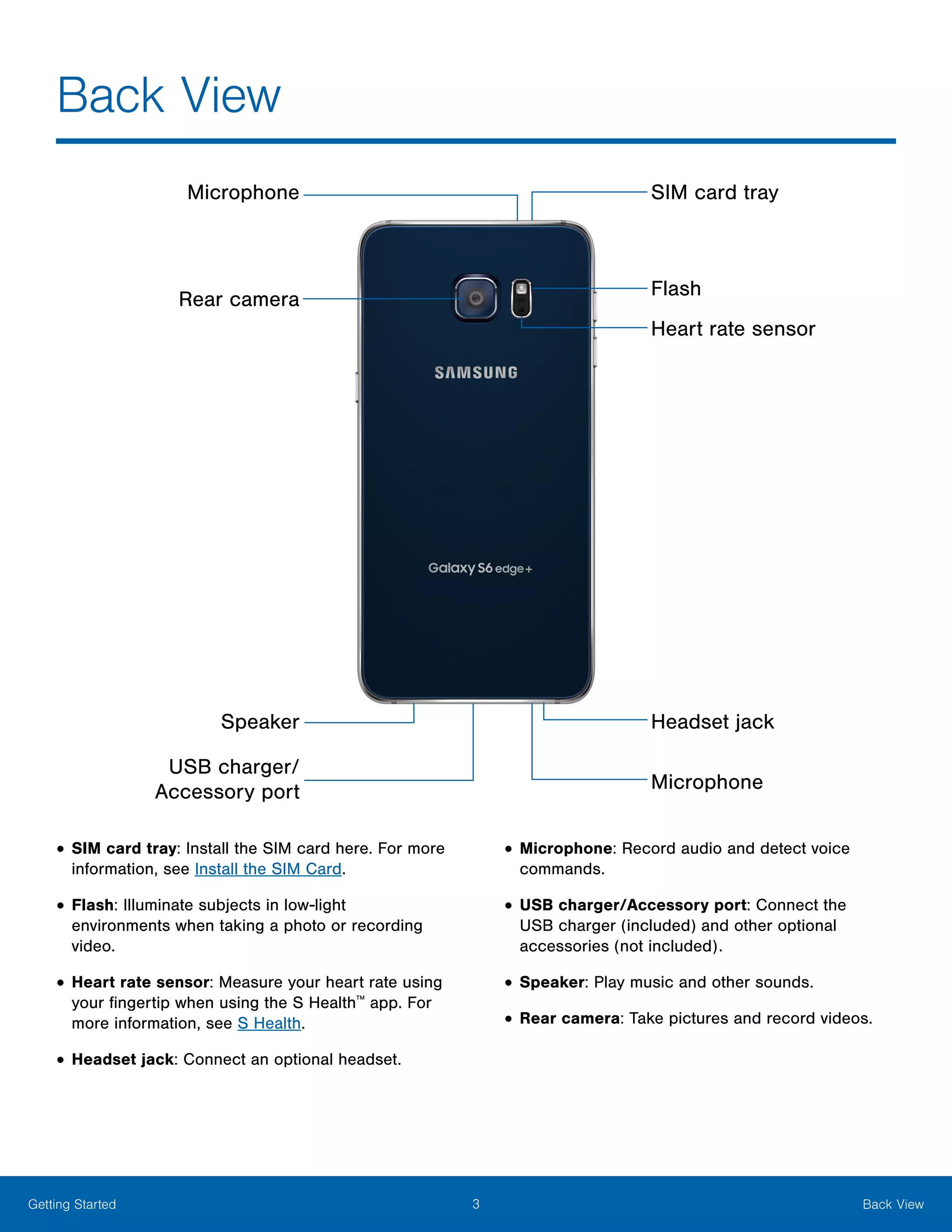 3 Back ViewGetting Started
•	SIM card tray: Install the SIM card here. For more
information, see Install the SIM Card.
•	Flash: Illuminate subjects in low-light
environments when taking a photo or recording
video.
•	Heart rate sensor: Measure your heart rate using
your fingertip when using the S Health™
app. For
more information, see S Health.
•	Headset jack: Connect an optional headset.
•	Microphone: Record audio and detect voice
commands.
•	USB charger/Accessory port: Connect the
USB charger (included) and other optional
accessories (not included).
•	Speaker: Play music and other sounds.
•	Rear camera: Take pictures and record videos.
Back View
SIM card tray
Heart rate sensor
Rear camera Flash
Headset jack
Microphone
Speaker
USB charger/
Accessory port
Microphone
 