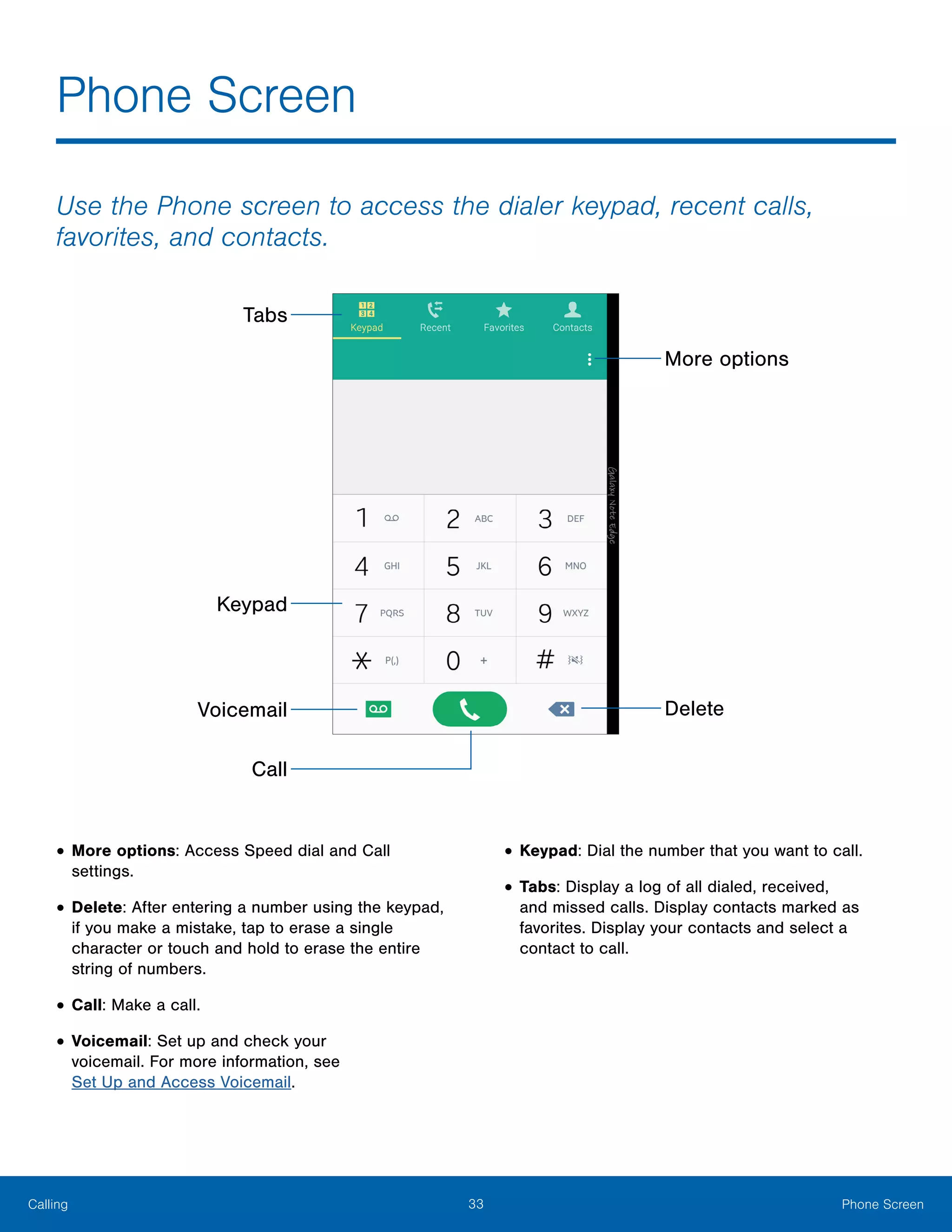 33 Phone ScreenCalling
Phone Screen
•	More options: Access Speed dial and Call
settings.
•	Delete: After entering a number using the keypad,
if you make a mistake, tap to erase a single
character or touch and hold to erase the entire
string of numbers.
•	Call: Make a call.
•	Voicemail: Set up and check your
voicemail. For more information, see
Set Up and Access Voicemail.
•	Keypad: Dial the number that you want to call.
•	Tabs: Display a log of all dialed, received,
and missed calls. Display contacts marked as
favorites. Display your contacts and select a
contact to call.
Use the Phone screen to access the dialer keypad, recent calls,
favorites, and contacts.
Tabs
Keypad
Voicemail
Call
Delete
More options
 