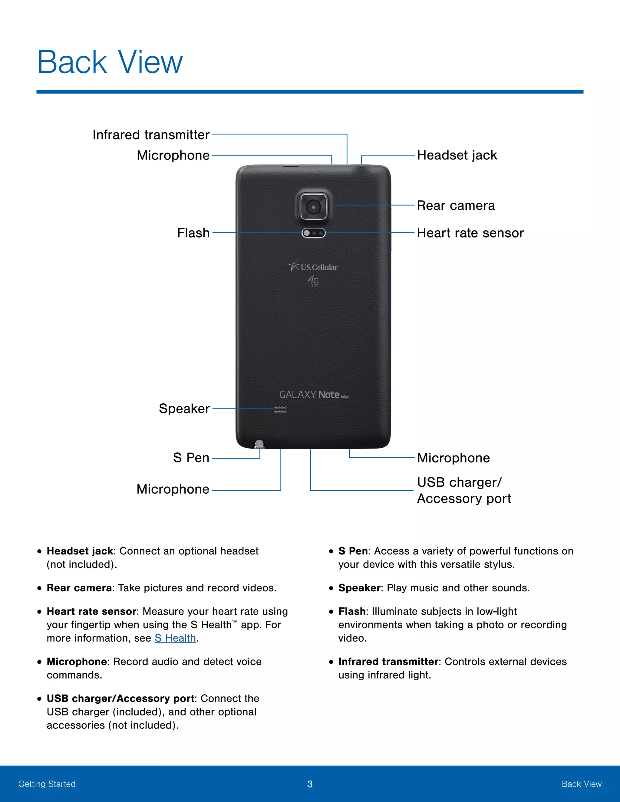 3 Back ViewGetting Started
USB charger/
Accessory port
Microphone
Rear camera
Infrared transmitter
Microphone
Heart rate sensorFlash
Speaker
S Pen
Headset jack
Microphone
•	Headset jack: Connect an optional headset
(not included).
•	Rear camera: Take pictures and record videos.
•	Heart rate sensor: Measure your heart rate using
your fingertip when using the S Health™
app. For
more information, see S Health.
•	Microphone: Record audio and detect voice
commands.
•	USB charger/Accessory port: Connect the
USB charger (included), and other optional
accessories (not included).
•	S Pen: Access a variety of powerful functions on
your device with this versatile stylus.
•	Speaker: Play music and other sounds.
•	Flash: Illuminate subjects in low-light
environments when taking a photo or recording
video.
•	Infrared transmitter: Controls external devices
using infrared light.
Back View
 