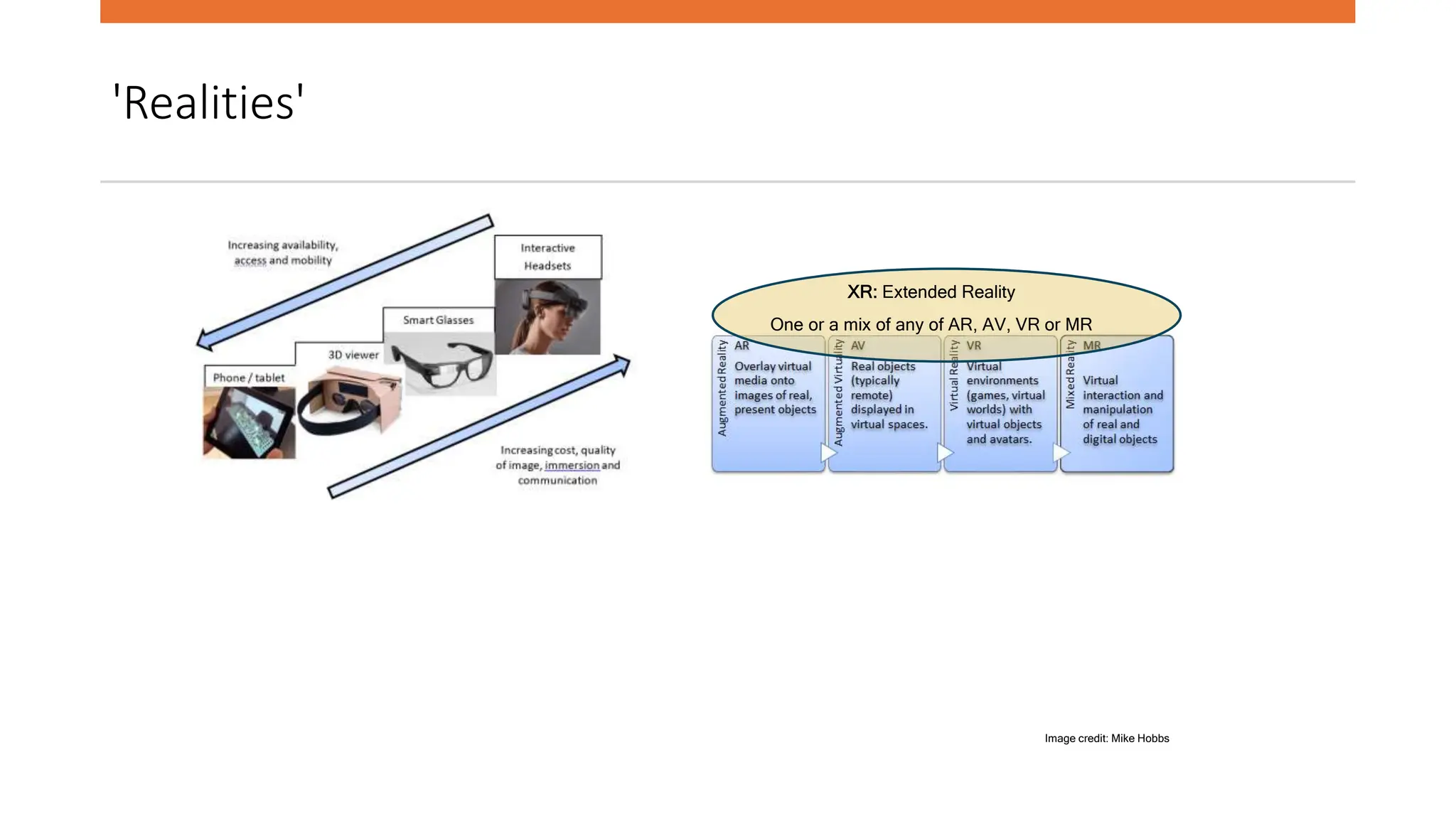 'Realities'
Image credit: Mike Hobbs
XR: Extended Reality
One or a mix of any of AR, AV, VR or MR
 