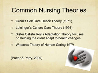 Common Nursing Theories
   Orem’s Self Care Deficit Theory (1971)

   Leininger’s Culture Care Theory (1991)

   Sister Calista Roy’s Adaptation Theory focuses
   on helping the client adapt to health changes

   Watson’s Theory of Human Caring 1979



(Potter & Perry, 2009)
 