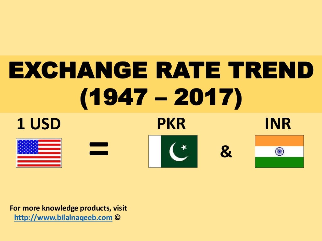 EXCHANGE RATE TREND (US Dollar to Pakistani and Indian Rupee)