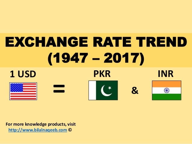 canada currency converter to indian rupees