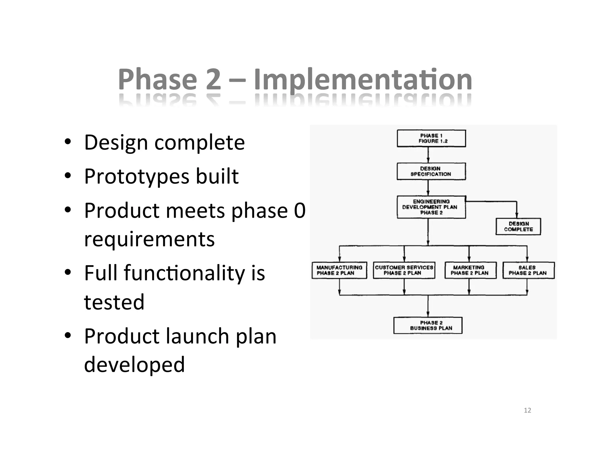 New Product Development and Stage Gates | PPT