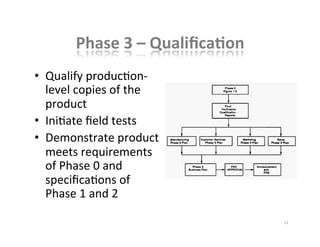 Phase	
  3	
  –	
  QualiﬁcaBon	
  
•  Qualify	
  producKon-­‐
level	
  copies	
  of	
  the	
  
product	
  
•  IniKate	
  ﬁeld	
  tests	
  
•  Demonstrate	
  product	
  
meets	
  requirements	
  
of	
  Phase	
  0	
  and	
  
speciﬁcaKons	
  of	
  
Phase	
  1	
  and	
  2	
  
13	
  
 