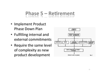 Phase	
  5	
  –	
  ReBrement	
  
•  Implement	
  Product	
  
Phase	
  Down	
  Plan	
  
•  Fulﬁlling	
  internal	
  and	
  
external	
  commitments	
  
•  Require	
  the	
  same	
  level	
  
of	
  complexity	
  as	
  new	
  
product	
  development	
  
15	
  
 