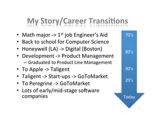 My	
  Story/Career	
  TransiBons	
  	
  
•  Math	
  major	
  -­‐>	
  1st	
  job	
  Engineer’s	
  Aid	
  
•  Back	
  to	
  school	
  for	
  Computer	
  Science	
  
•  Honeywell	
  (LA)	
  -­‐>	
  Digital	
  (Boston)	
  
•  Development	
  -­‐>	
  Product	
  Management	
  
–  Graduated	
  to	
  Product	
  Line	
  Management	
  
•  To	
  Apple	
  -­‐>	
  Taligent	
  
•  Taligent	
  -­‐>	
  Start-­‐ups	
  -­‐>	
  GoToMarket	
  
•  To	
  Peregrine	
  -­‐>	
  GoToMarket	
  
•  Lots	
  of	
  early/mid-­‐stage	
  soNware	
  
companies	
  
3	
  
70’s	
  
	
  
	
  
80’s	
  
	
  
	
  
90’s	
  
	
  
20’s	
  
	
  
	
  
Today	
  
 