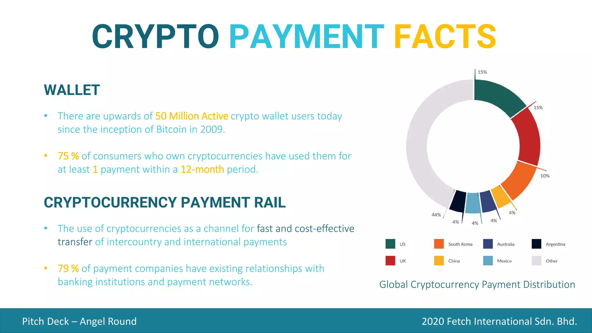 Fetch payments Pitch Deck | PDF