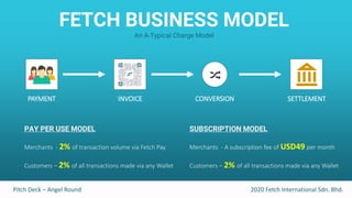 Fetch payments Pitch Deck | PDF