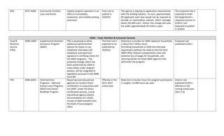  

     RHS           0575-­‐AC89     Community  Facilities       Update  program  operation  in  an   Final  rule  to          The  agency  is  aligning  its  application  requirements      The  proposed  rule  is     
                                   Loan  and  Grants           effort  to  consolidate,               publish  in            with  the  lending  industry.   As  such,  approximately       expected  to  enter  
                                                               streamline,  and  simplify  existing   10/2012.               90  applicants  each  year  would  not  be  required  to       the  Department’s  
                                                               processes.                                                    provide   an   examination   opinion,   which   averages       clearance  process  in  
                                                                                                                             about  $45,000  each.   Hence,  this  change  will  save       2/2012,  and  
                                                                                                                             the  public  approximately  $4  million  a  year.              expected  to  publish  
                                                                                                                                                                                            in  5/2012.  
  
  
  
                                                                                           USDA  –  Food,  Nutrition  &  Consumer  Services  
     Food  &       0584–AD87       Supplemental  Nutrition     FNS  is  proposing  to  allow             The  final  rule  is   Reduction  in  burden  for  SNAP  applicant  households     Proposed  rule               
     Nutrition                     Assistance  Program         additional  administrative                expected  to  be   is  about  20.7  million  hours.                                published  5/2011.  
     Service                       (SNAP)                      options  for  States  to  use             published  by          Permitting  households  to  fulfill  the  interview  
     (FNS)                                                     telephone  interviews  and                10/2012.               requirement  without  the  need  to  visit  the  local  
                                                               telephonic  and  electronic                                      SNAP  office  reduces  transportation  costs  and  
                                                               signature  in  certifying  clients  for                          potential  loss  of  wages  for  households,  and  
                                                               the  SNAP  programs.     The                                     reducing  burden  for  State  SNAP  agencies  that  
                                                               proposed  change,  which  has                                    administer  the  program.  
                                                               been  authorized  by  USDA  in  
                                                               many  States  under  program  
                                                               waivers,  will  be  integrated  in  
                                                               regulation  pursuant  to  the  2008  
                                                               Farm  Bill  
     FNS           0584-­‐AD54     Child  Nutrition            Requiring  local  educational             Effective  in  the   Reduction  in  burden  hours  for  program  participants      Interim  rule                
                                   Programs  –  National       agencies  to  conduct  direct             2011-­‐2012            is  roughly  113,000  hours  per  year.                     published  6/2011;  
                                   School  Lunch  Programs     certification  in  conjunction  with   school  year                                                                          effective  in  the  
                                   (NSLP)  and  School         the  SNAP.  Under  the  direct                                                                                               coming  school  year  
                                   Breakfast  Program          certification  process,  a  local                                                                                            (2011-­‐12).  
                                                               educational  agency  obtains  
                                                               documentation  of  a  child's  
                                                               receipt  of  SNAP  benefits  from  
                                                               the  State  of  local  program  
                                                               office.  
 