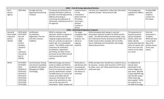  

                                                                                                    USDA  –  Farm  &  Foreign  Agricultural  Services  
     Farm              0563-­‐New         Acreage  and  Crop            To  improve  and  streamline  the        Implementation   The  final  rule  is  expected  to  reduce  the  information            The  package  was              Pending  OMB  
     Service                              Reporting  Streamlining       existing  information  collection        is  to  be           collection  burden.   Actual  amount  TBD.                          submitted  to  OMB  in         approval;  
     Agency                               Initiative                    activities  currently  approved  by   conducted  in                                                                               10/2011.                       unable  to  
                                                                        OMB  by  eliminating  or                 phases  with  the                                                                                                       conduct  the  
                                                                        minimizing  the  duplication  of         first  phase                                                                                                            first  phase.  
                                                                        information  collected  by  each  of   occurring  in  
                                                                        the  agencies                            selected  
                                                                                                                 counties  in  
                                                                                                                 Kansas.  
                                                                                                      USDA  –  Marketing  &  Regulatory  Programs  
     Animal  &         0579–AD23          Certification,                APHIS  is  creating  a  new              The  target          APHIS  anticipates  both  savings  in  cost  and                    The  assessment  of            Once  the  
     Plant  Health     0579-­‐AC02        Accreditation,                electronic  system  to  replace  its     completion  date   information  collection  burdens  for  APHIS  and  the                business  practices            assessment  is  
     Inspection        Plus  the          Registration,  Permits,       ePermits  system  that  will             is  12/2014;         public.    The  affected  publics  would  be  State,  Local,        will  be  completed            complete,  
     Service           various            and  other  Licenses          integrate  programs/processes            however,  this       and  Tribal  Governments;  Businesses  and  Other  For-­‐           9/2012,  which  will           APHIS  will  have  
     (APHIS)           OMB                (CARPOL)                      that  are  currently  not  electronic   will  be  an          Profits  (small  entities  included);  Not-­‐for-­‐Profits;         better  identify               a  much  better  
                       Control                                          and/or  part  of  a  consolidated        ongoing              Farms;  Individuals  and  Households;  and  Foreign                 exactly  what  data  will      idea  of  the  
                       Numbers                                          system.   The  CARPOL  system  will   initiative.             Federal  Governments.                                               enter  the  system  and        positive  impact  
                       related  to                                      streamline  all  certification,                                                                                                   how  much  time  and           of  this  new  
                       the                                              accreditation,  registration,                                                                                                     money  can  be  saved          system.  
                       collections                                      permitting,  and  other  license                                                                                                  as  a  result.  
                       that  will  be                                   processes  across  APHIS  and  will  
                       part  of                                         communicate  with  other  
                       CARPOL                                           systems.  

     APHIS             0579-­‐0007,       Animal  Disease  Testing      MIM  technology  uses  devices              APHIS  plans  to      APHIS  estimates  that  136,400  hours  (128,412  hours         An  additional  50          
                       0579-­‐0047,       and  Animal  Traceability     similar  to  tablets  and  PDAs  to         add  devices  and     for   business   –mostly  small   business)   (7,979  hours     devices  were  
                       0579-­‐            via  Mobile  Information      allow  officials  to  wave  a  wand  in     increasing  the       for  State,  Local,  and  Tribal  Governments)  could  be       distributed  to  the  
                       0070/0137,         Management  (MIM)             front  of  an  animal  and  read  the       functionality  of     saved  each  year.                                              Eastern  Region  this  
                       0579-­‐0101,       Technology                    animal’s  identification  number.           the  devices  as                                                                      year  alone.   805,602  
                       0579-­‐0127,                                     The  MIM  device  can  record  test         necessary.                                                                            unique  AIN/RFID  tags  
                       0579-­‐0137,                                     results,  print  labels  with  all                                                                                                and  522,365  unique  
                       0579-­‐0146,                                     necessary  information  for  test                                                                                                 USDA  metal  tags  
                       0579-­‐0148,                                     tubes  to  be  submitted  to  a  lab,                                                                                             were  applied.    APHIS  
                       0579-­‐0185,                                     and  can  file  and  store  this                                                                                                  has  started  to  use  
                       0579-­‐0189,                                     information.   When  samples  are                                                                                                 the  MIM  technology  
 