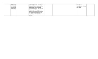  

          0579-­‐0192,        submitted  to  a  lab,  the  lab  can             for  cattle  in           
          0579-­‐0324,        transmit  the  test  results  to  the             Pennsylvania,  Maine,  
          0579-­‐0338,        appropriate  official  to  take                   and  Texas.  
          0579-­‐0367         immediate  action.   This  reduces  
                              the  amount  of  time  spent  
                              waiting  for  results  and  the  cost  
                              of  mailing  or  transporting  the  
                              results  from  the  lab  to  the  
                              official.  
  
 