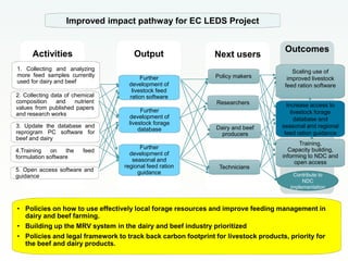 Delivering information for national low-emission development strategies: action plan for scaling out research outputs in Vietnam