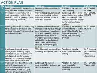 Delivering information for national low-emission development strategies: action plan for scaling out research outputs in Vietnam