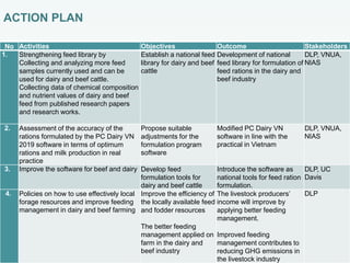 Delivering information for national low-emission development strategies: action plan for scaling out research outputs in Vietnam 