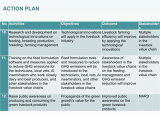 Delivering information for national low-emission development strategies: action plan for scaling out research outputs in Vietnam 