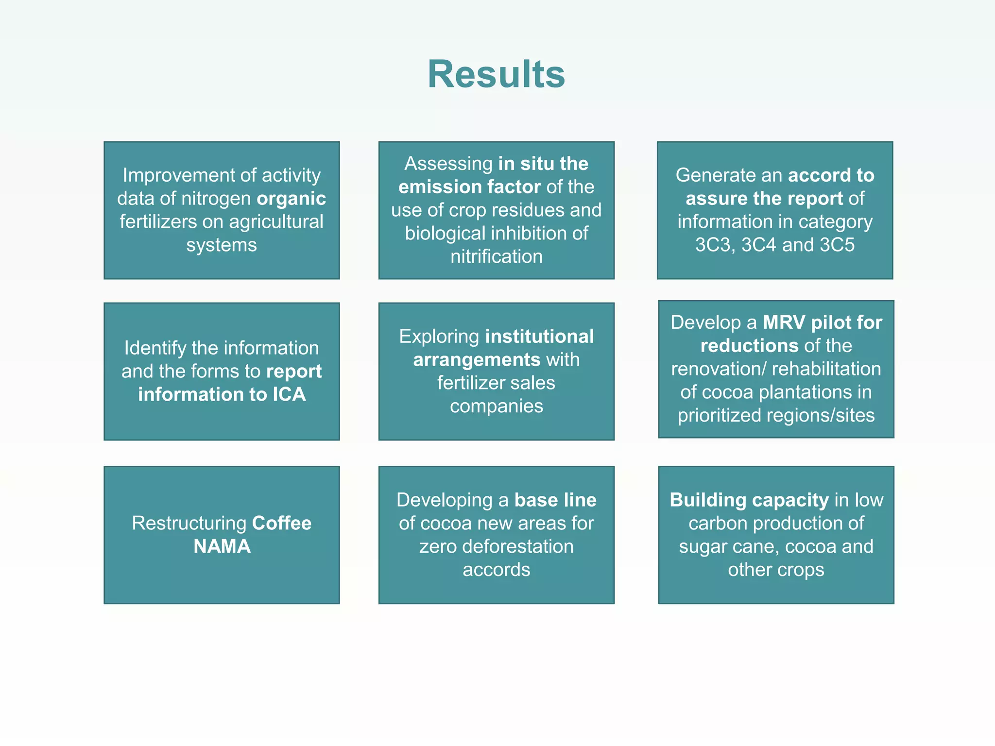 Scaling the use of research outputs to support the low emissions development (LED) strategies in agriculture: action plan for Colombia