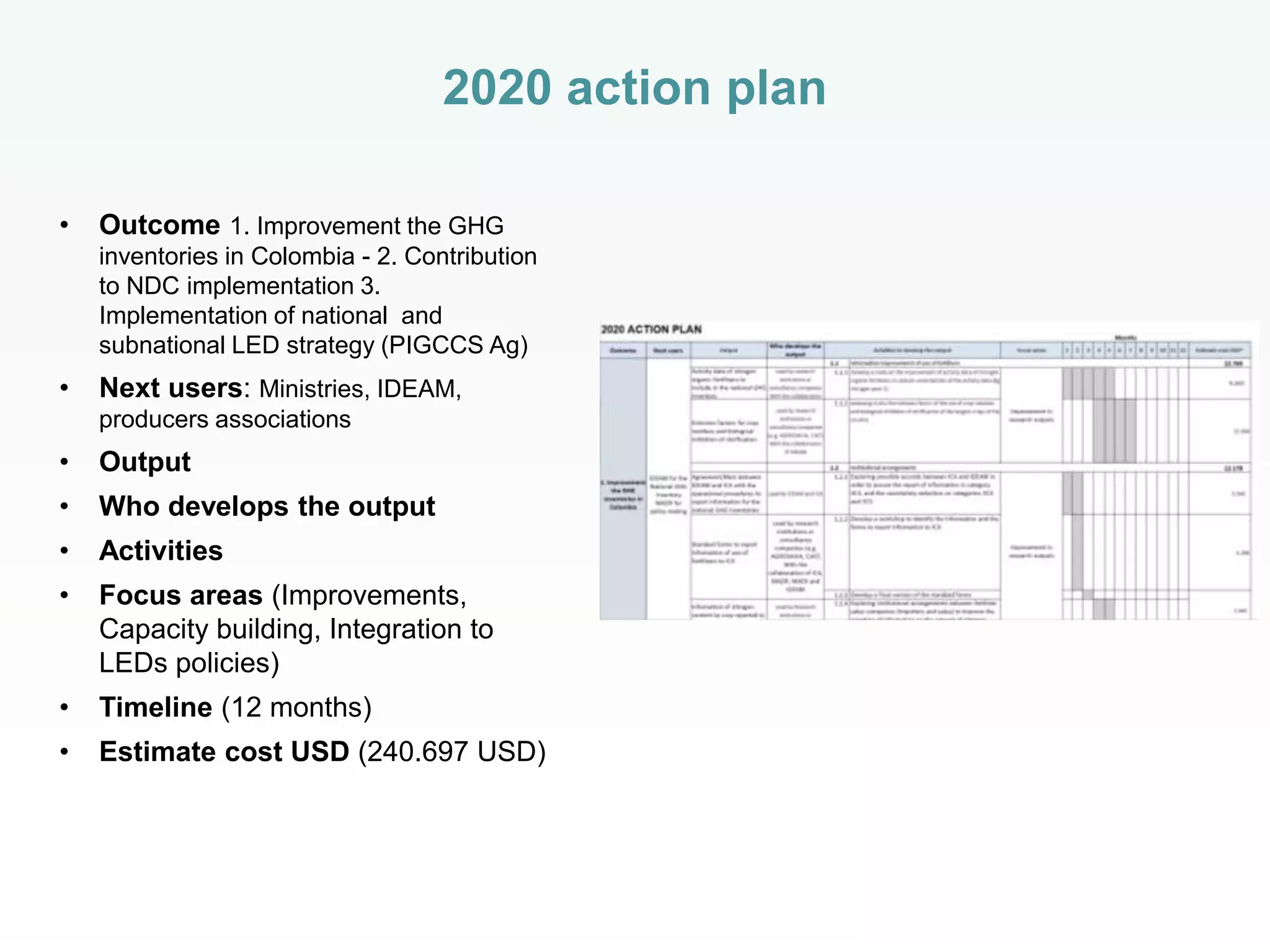 Scaling the use of research outputs to support the low emissions development (LED) strategies in agriculture: action plan for Colombia