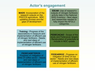Scaling the use of research outputs to support the low emissions development (LED) strategies in agriculture: action plan for Colombia