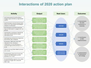 Scaling the use of research outputs to support the low emissions development (LED) strategies in agriculture: action plan for Colombia