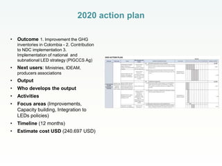 Scaling the use of research outputs to support the low emissions development (LED) strategies in agriculture: action plan for Colombia