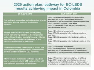Scaling the use of research outputs to support the low emissions development (LED) strategies in agriculture: action plan for Colombia