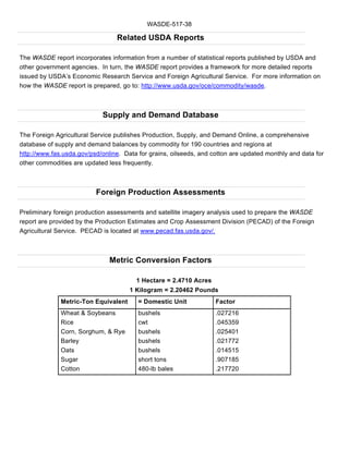 WASDE-517-38

                                 Related USDA Reports

The WASDE report incorporates information from a number of statistical reports published by USDA and
other government agencies. In turn, the WASDE report provides a framework for more detailed reports
issued by USDA’s Economic Research Service and Foreign Agricultural Service. For more information on
how the WASDE report is prepared, go to: http://www.usda.gov/oce/commodity/wasde.



                            Supply and Demand Database

The Foreign Agricultural Service publishes Production, Supply, and Demand Online, a comprehensive
database of supply and demand balances by commodity for 190 countries and regions at
http://www.fas.usda.gov/psd/online. Data for grains, oilseeds, and cotton are updated monthly and data for
other commodities are updated less frequently.



                          Foreign Production Assessments

Preliminary foreign production assessments and satellite imagery analysis used to prepare the WASDE
report are provided by the Production Estimates and Crop Assessment Division (PECAD) of the Foreign
Agricultural Service. PECAD is located at www.pecad.fas.usda.gov/.



                               Metric Conversion Factors

                                        1 Hectare = 2.4710 Acres
                                      1 Kilogram = 2.20462 Pounds
              Metric-Ton Equivalent      = Domestic Unit            Factor
              Wheat & Soybeans           bushels                    .027216
              Rice                       cwt                        .045359
              Corn, Sorghum, & Rye       bushels                    .025401
              Barley                     bushels                    .021772
              Oats                       bushels                    .014515
              Sugar                      short tons                 .907185
              Cotton                     480-lb bales               .217720
 