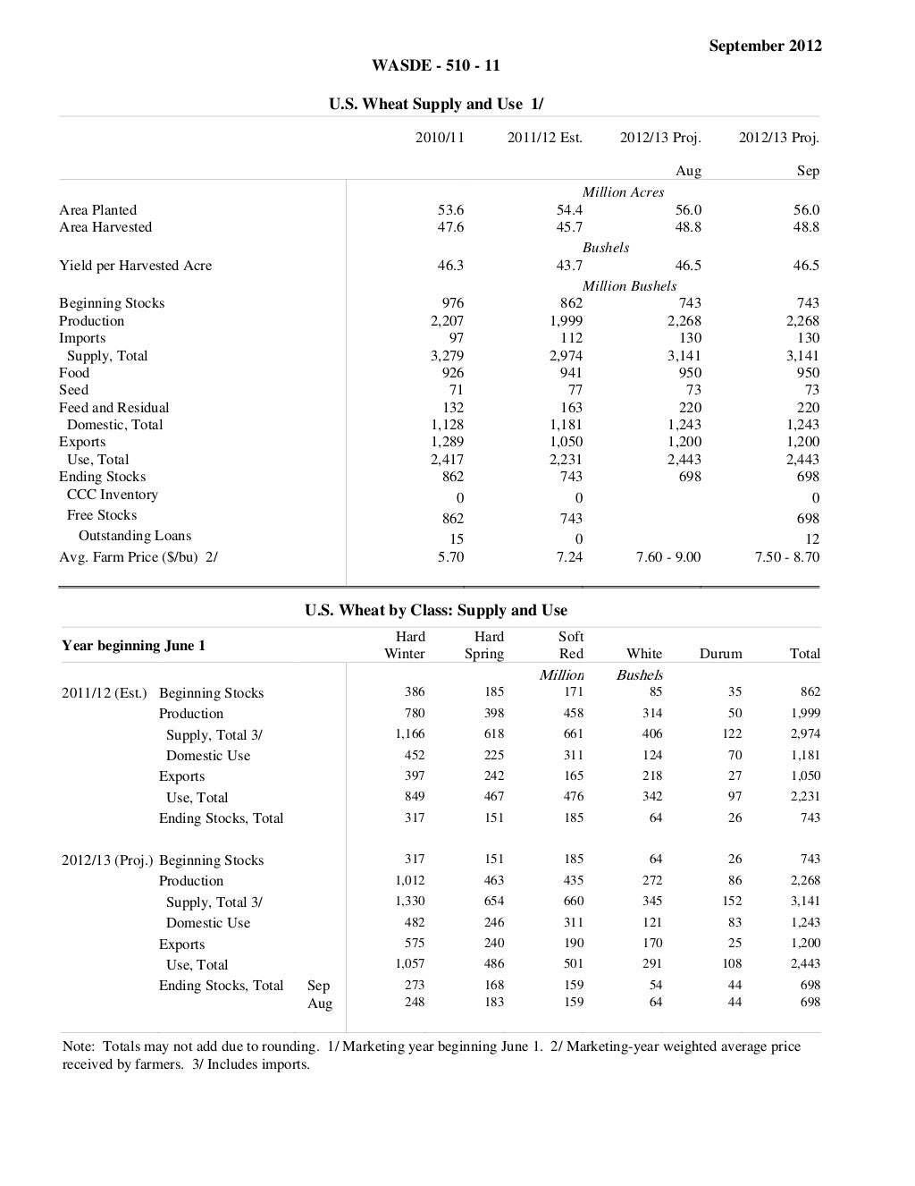 Usda report september 2012