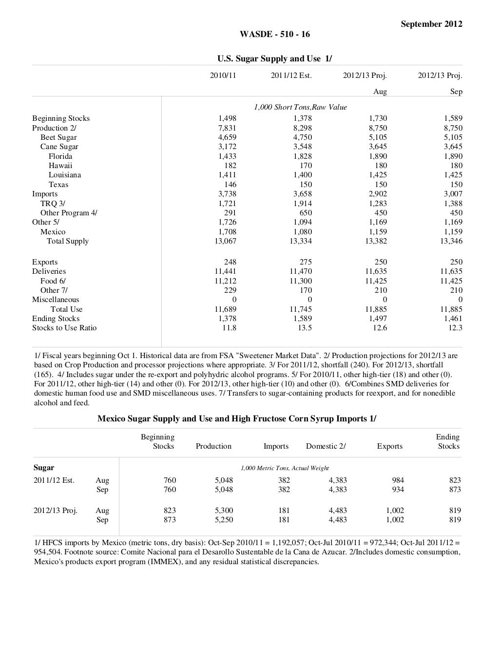Usda report september 2012