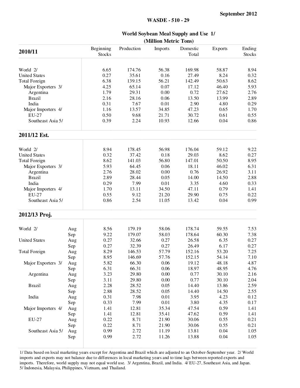 Usda report september 2012