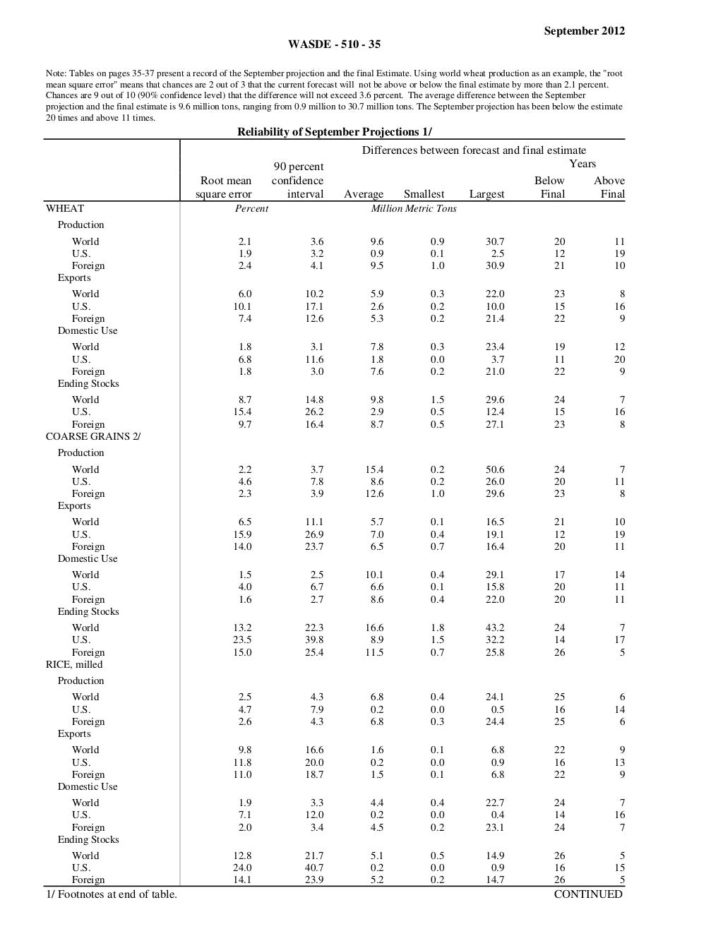 Usda report september 2012