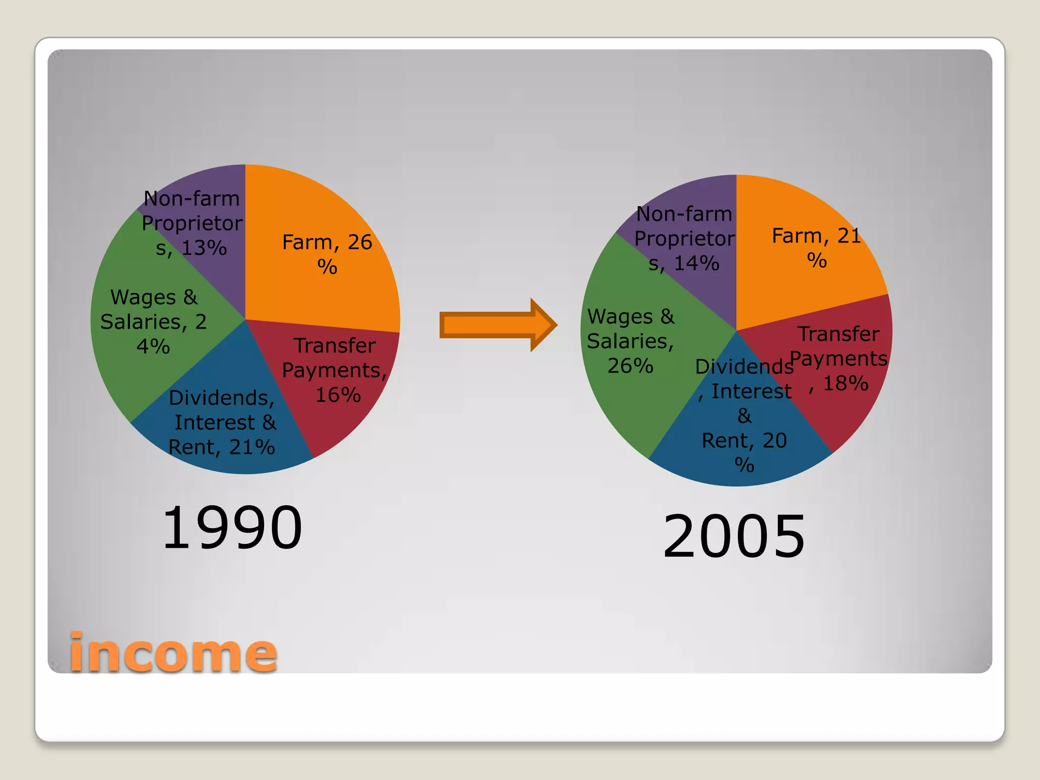 Decline of the family farm