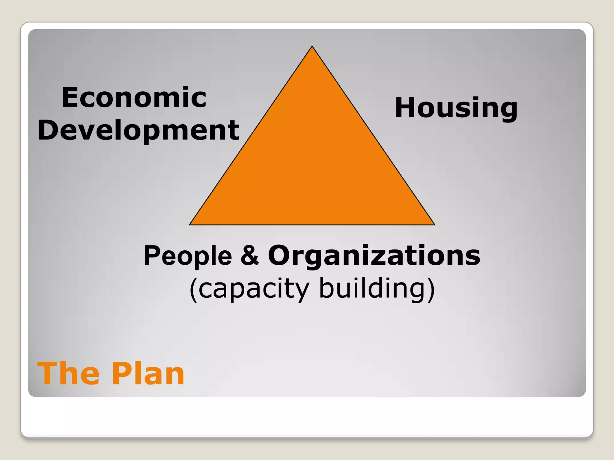 Self-sufficiency Rural America is Changing!Some rural communities will successfully meet the challenge of Change by: Understanding their place they call home Being Strategic Being Intentional Creating a Multi-dimensional approach to community   	development Building the capacity to share their vision and story Developing the ability to project and measure local  	impact Building strong collaborations and partnerships