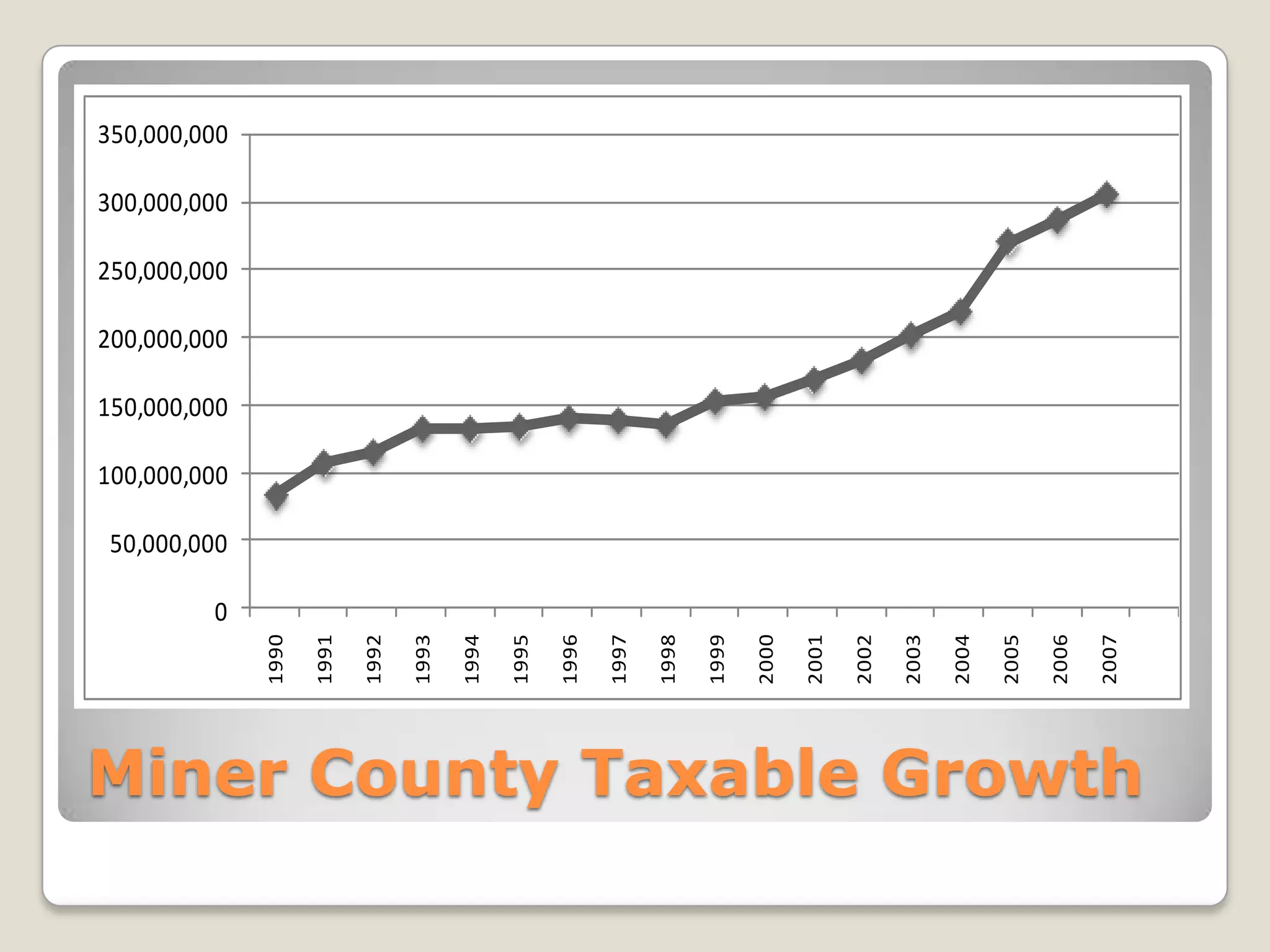 We were living on our equity,hoping for change! 