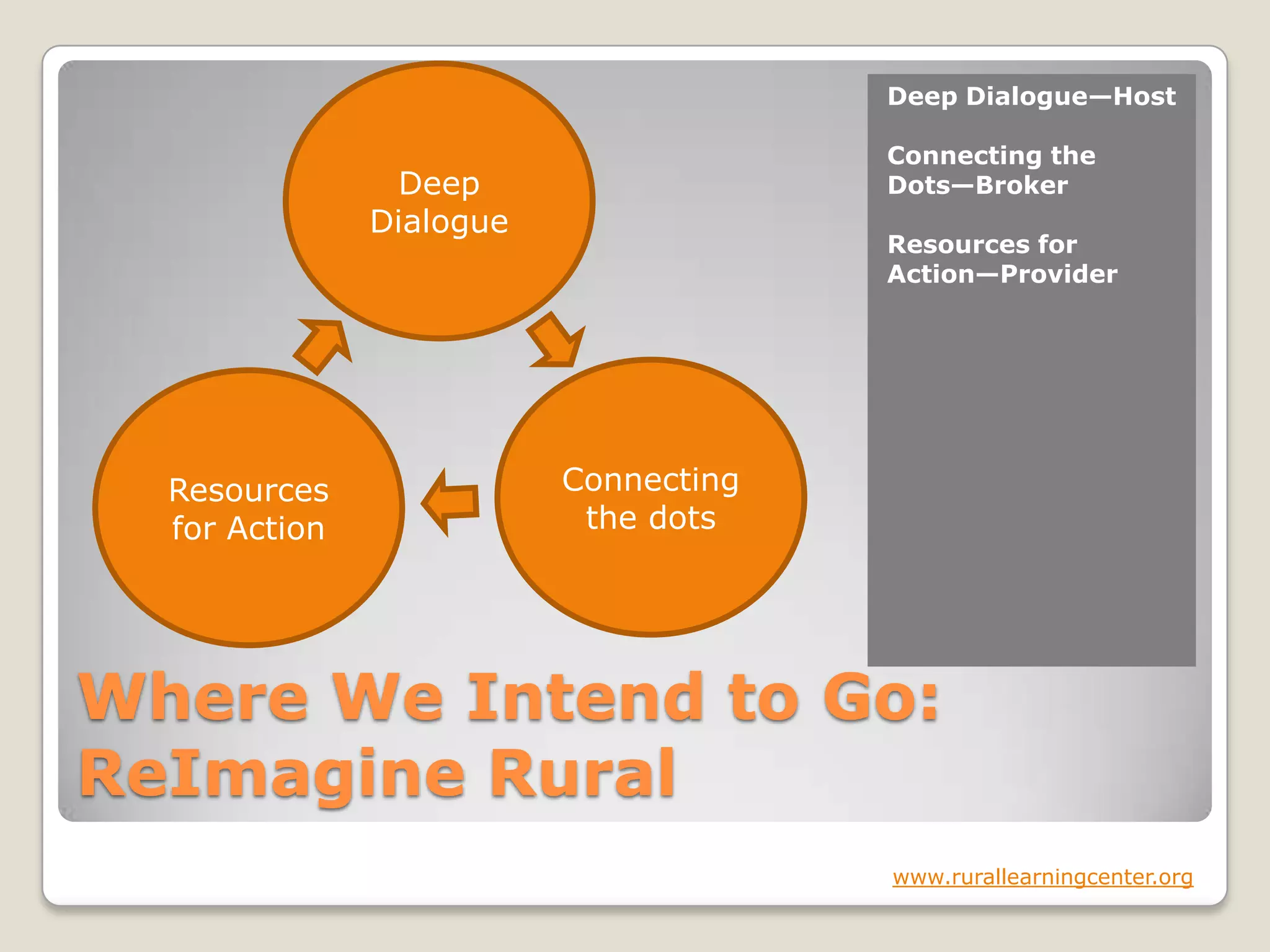 Rural community Health Centers